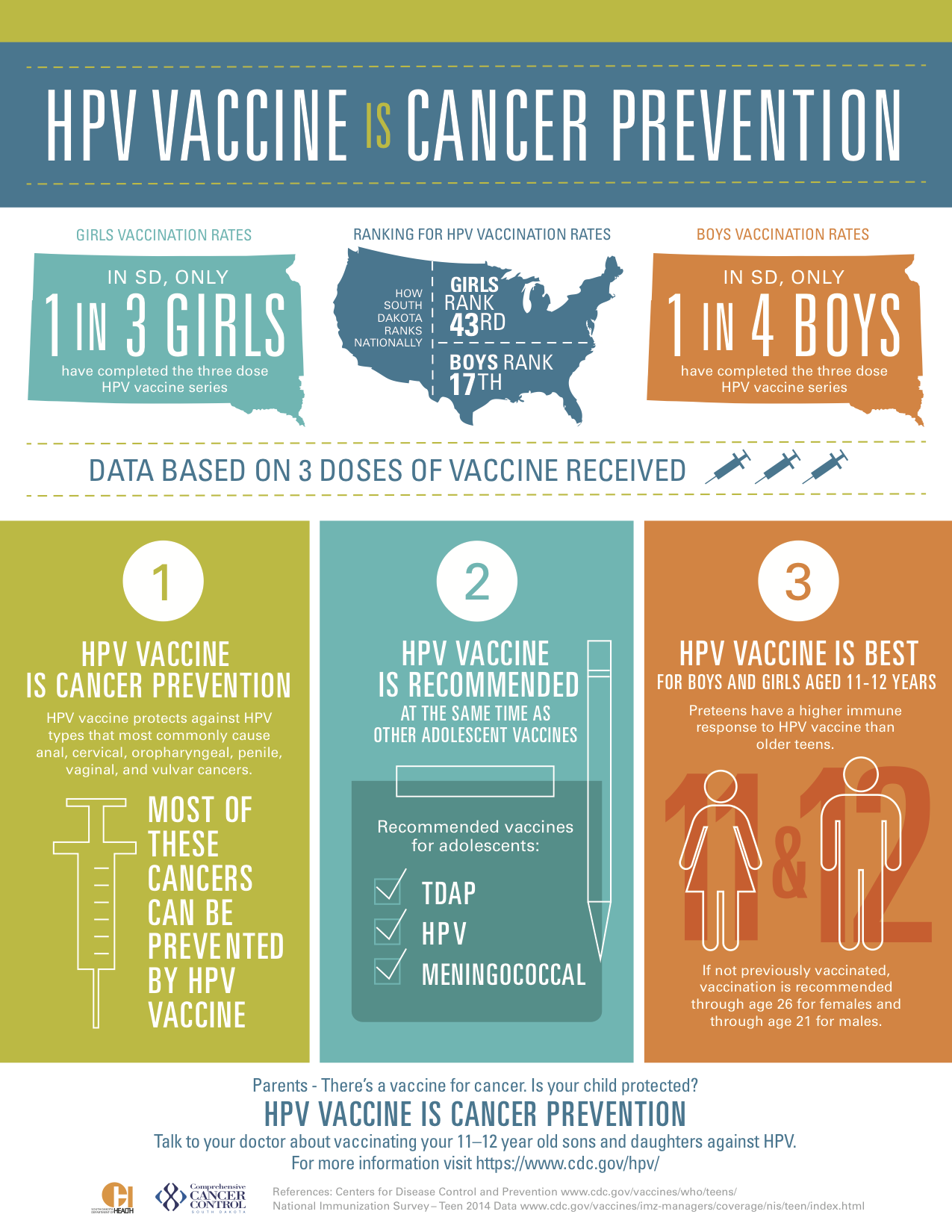 Key Data | Good & Healthy SD