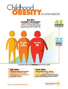 Key Data | Good & Healthy SD