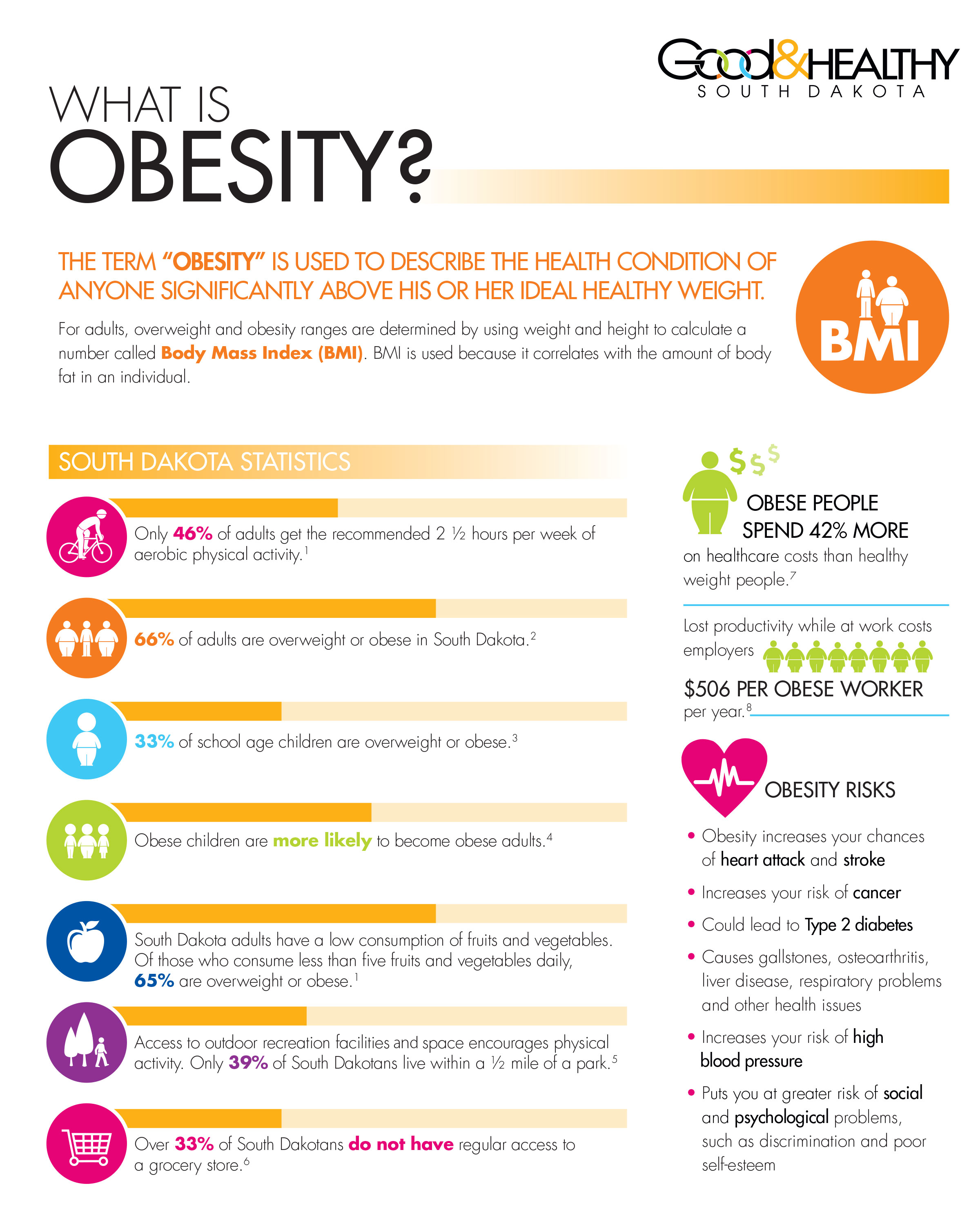 Key Data | Good & Healthy SD